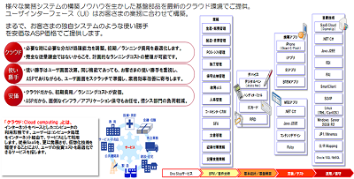 デジモール