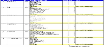 事業評価1